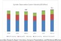 Cylinder Deactivation System Market