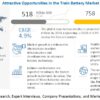 Train Battery Market