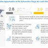 Automotive Charge Air Cooler Market