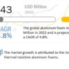 aluminum-foam-market