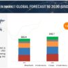 Hydrogen Market