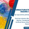 Unsaturated Polyester Resins Market