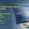 Companion Diagnostics Market