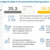 Automotive Steering System Market