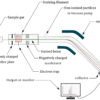 Mass Spectrometry Market