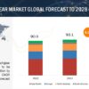 Switchgear Market