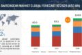 Switchgear Market