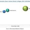 Automotive Chassis Market