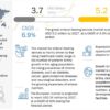 Enteral Feeding Devices Market