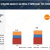 Portable Power Station Market Size, Share, Industry Growth