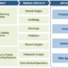 Temperature Monitoring Systems Market