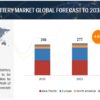 Train Battery Market