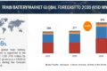 Train Battery Market