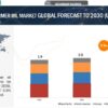 Transformer Oil Market Size, and Share