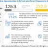 EdTech and Smart Classrooms Market