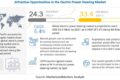 Electric Power Steering Market