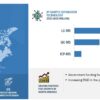 Mass Spectrometry Market