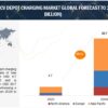 CV Depot Charging Market