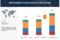 Inverter Market