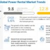 Power Rental Market Size