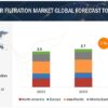 Recycling Water Filtration Market