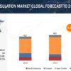 Solar Encapsulation Market