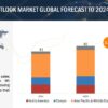 Global Automotive Market