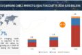 EV Charging Cables Market