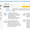 IoT in Smart Cities Market