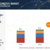 Molecular Cytogenetics Market