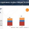 Portable Power Station Market