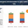 Switchgear Monitoring System Market