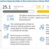 Automotive Motors Market