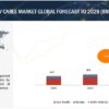 EV Cables Market