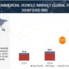 Electric Commercial Vehicle Market