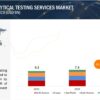 Healthcare Analytical Testing Services Market