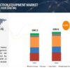 Heavy Construction Equipment Market