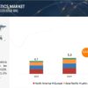 Allergy Diagnostics Market