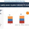 Automotive Camera Market