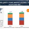 Progressing Cavity Pump Market