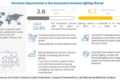Automotive Ambient Lighting Market