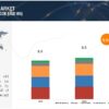 Veterinary API Market