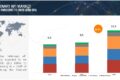 Veterinary API Market