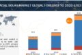 Bifacial Solar Market