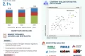Automotive Filters Market