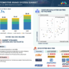 Automotive Brake System Market