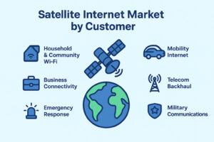 Satellite Internet
