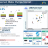 Canned Motor Pumps Market