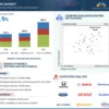 ADAS Market