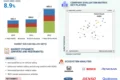 ADAS Market